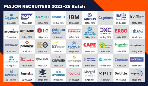 Major Recruiters